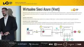 SQL Day 2025 - Evolution from Traditional Warehouse to Modern Lakehouse at Databricks - Mariusz K...