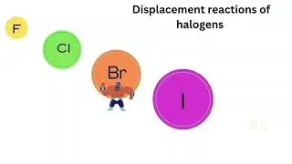 Halogen Displacement Reactions Explained: Discover the Reactivity of Group 7 Elements!