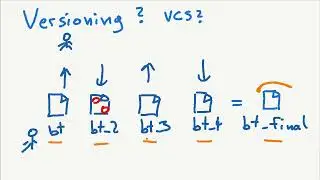 Versioning for Beginners (1) What is Versioning?