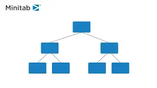 Minitab’s Tree-Based Predictive Models: CART