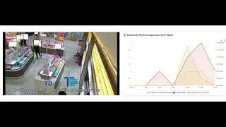 Measuring Dwelling and Service