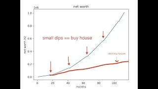 how anyone can earn $1,000,000 in real estate (dave ramsey is wrong)