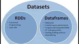 Databricks Training 8 Certification Questions