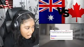 American Reacts: Australia vs Canada - Country Comparison (2022)