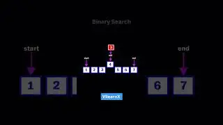 Binary Search 🔍 Explained Visually | Fastest Search Algorithm in Sorted Arrays | 