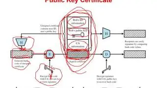 18 - Cryptography for E Security - X.509 Certificates