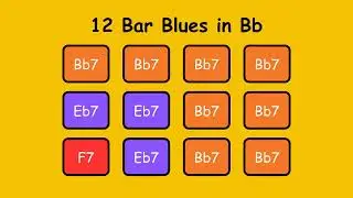 12 Bar Blues in Bb: Backing Track