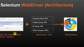 selenium tutorial for beginner - Intro , architecture and configuration