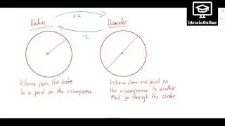 Area of a Circle