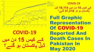 Pakistan's COVID-19 death toll doubles in mid of May 2020 , Update on Pakistan May 2020 #Coronacases