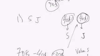 Junior Senior endogenous valuation