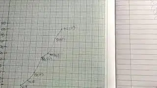 Statistics | Graphical representation | Ogive graph | Class 10 | Ts/ Ap | State boards