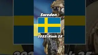 Military Rank: Countries in 2022 vs 2023 (Part 4)
