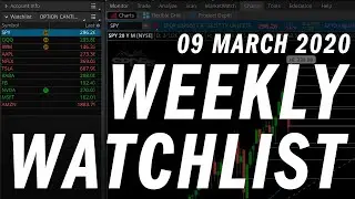 Options Trading Weekly Watchlist | Stock Analysis | 09 March 2020