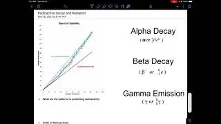 Gamma Emission and Gamma Radiation