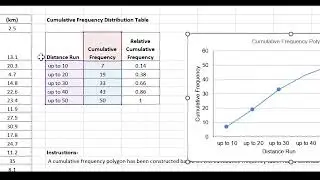 How to Add a Secondary Axis to a Cumulative Frequency Polygon