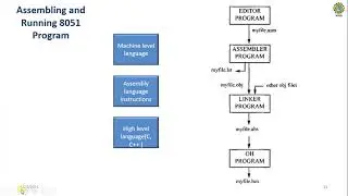 Introduction || Programming || Microcontroller Lab || 18ECL47 || VTU