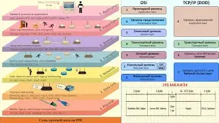 57 OSI and TCP-IP models