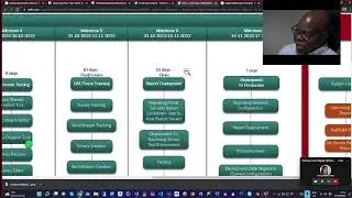 Project Management Update - C#.NET Blazor App (Digital Transformation) 27.10.2022