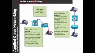 Cisco: QoS