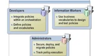 BizTalk Server 2010 Developer Training Kit - 11