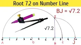 Root 7.2 on Number Line | Represent Root 7.2 on Number Line | Locate Root 7.2 on Number Line