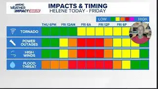 9:30am 9/26/2024: #Helene update vlog: Flooding, wind, tornadoes, and power outages are increasing.