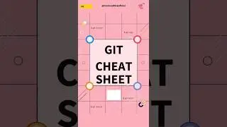 Git Cheat Sheet 🔥 | Essential Git Commands for Developers 🚀 