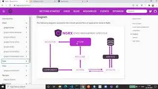 Day -1 Angular10 ngrx