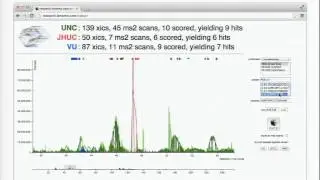 ASMS 2013: Manor Askenazi, Slice: Scalable Data Sharing for Remote Mass Informatics