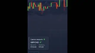 ЗАРАБОТАЛ на простом Техническом Анализе 📈