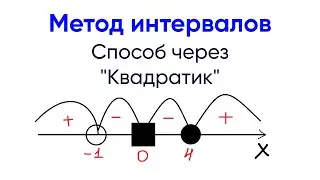[1] Метод интервалов Интенсив Неравенства с нуля Экстра ЕГЭ