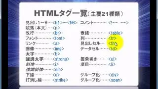 HTML/XHTML/CSS講座-第3回（全12回）