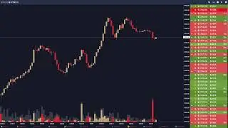 Bitcoin 1-Second Chart Live