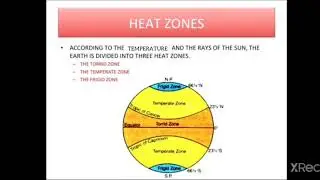 Class-5|SST|weather and Climate| part-3