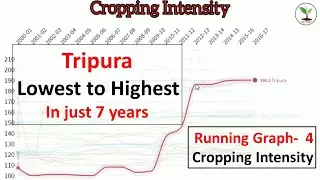 Cropping Intensity of states of India | Tripura's Cropping intensity double || Agri Wale ||