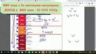 Скоростная Стратегия Заработка  в Цифрах
