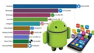 Top 10 Android App (2012 - 2020) | Chart Rangking
