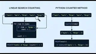 Counting Items in Python Using Counter (With Real Example)