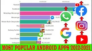 Top 10 Most Popular Android Apps (2012-2021)