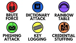 Every Password Cracking method Explained in 4 minutes