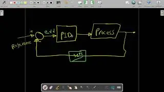So what is PID?