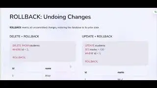 What is Commit and Rollback?