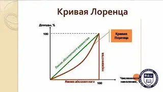 Экономическая теория (модуль 3)