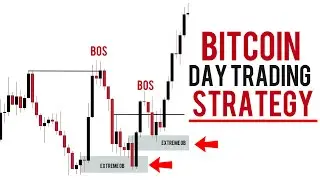 Bitcoin Institutional Strategy (Step By Step)