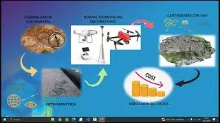 webinar DRONES PPK, RTK, NTRIP, CORS