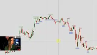 ✅ Breaking the structure / Smart Money / Countertrend Trading from scratch