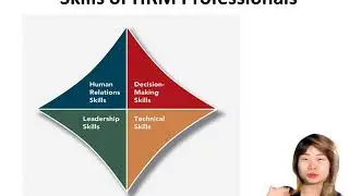 Who is responsible for HRM?