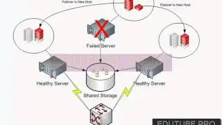16 01 01 Vmware Virtualization Vcp Vsphere 5