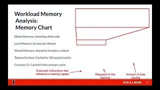 Lecture 13 Nsight Compute and Nsight Systems 3 4  Nsight Compute